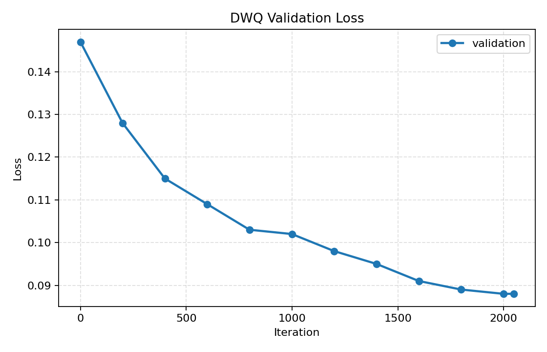 Training loss curve