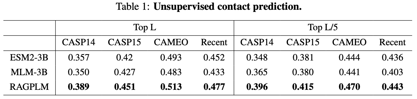 unsupervised_contact_prediction
