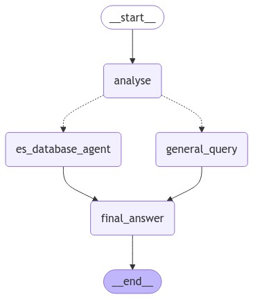 elastic_agent_worflow.jpeg